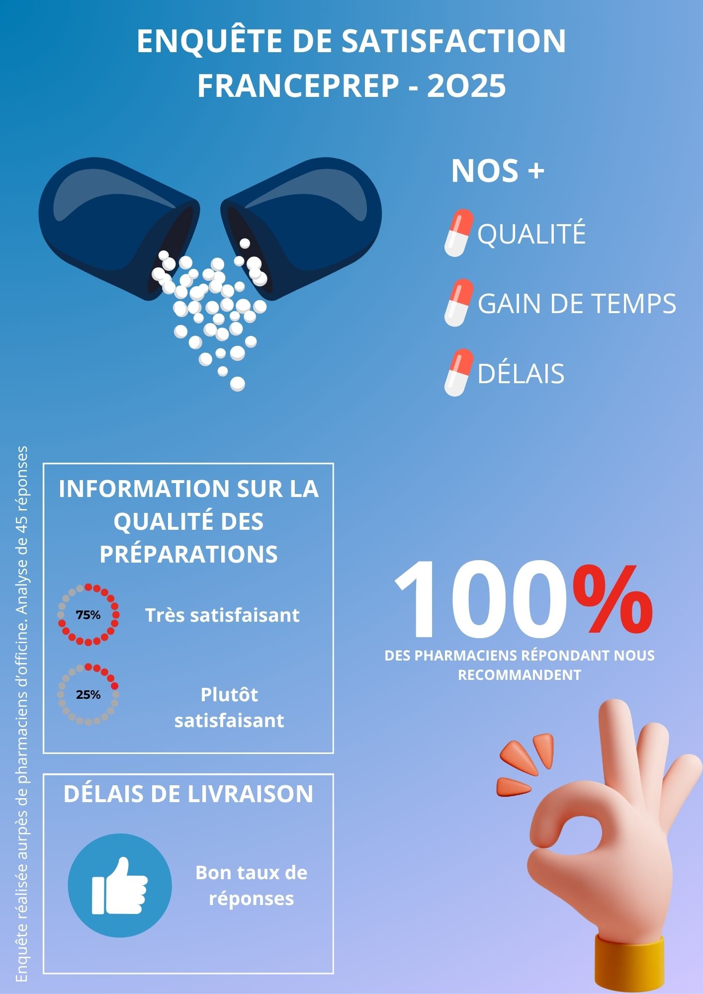 Enquête de satisfaction